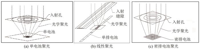 圖1   聚光太陽(yáng)能電池種類.jpg