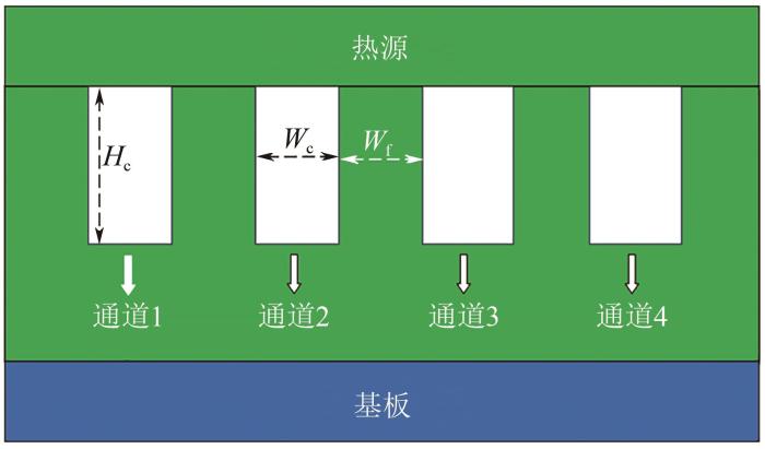 圖4   矩形平行微通道的橫截面圖.jpg