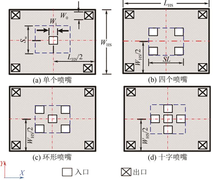 圖6   單個(gè)噴嘴、四個(gè)噴嘴、環(huán)形噴嘴、十字噴嘴設(shè)計(jì)冷卻HCPV系統(tǒng).jpg