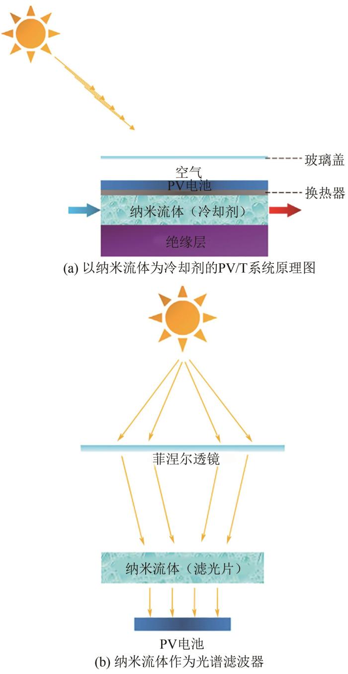 圖7   納米流體冷卻系統(tǒng)原理圖.jpg