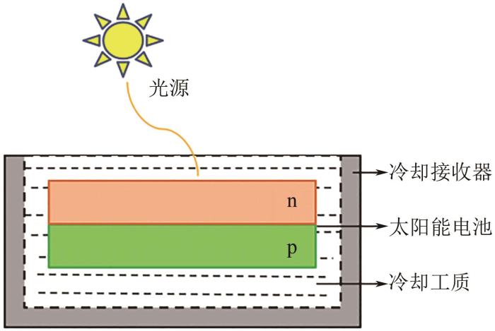 圖10   直接接觸冷卻技術(shù)示意圖.jpg