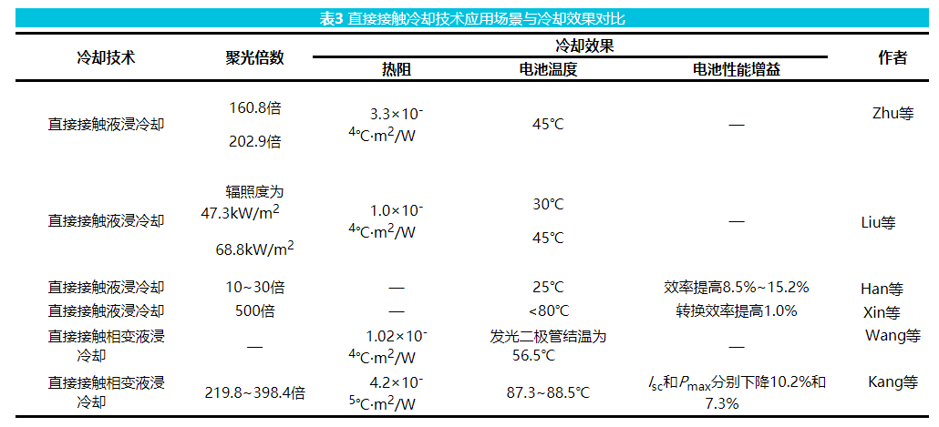 表3 直接接觸冷卻技術(shù)應(yīng)用場(chǎng)景與冷卻效果對(duì)比.png