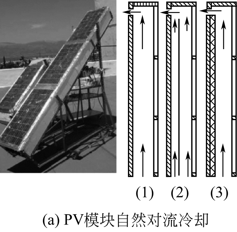 (a)PV模塊自然對流冷卻.jpg