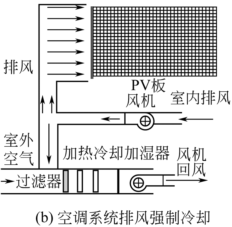 (b)空調(diào)系統(tǒng)排風強制冷卻.jpg