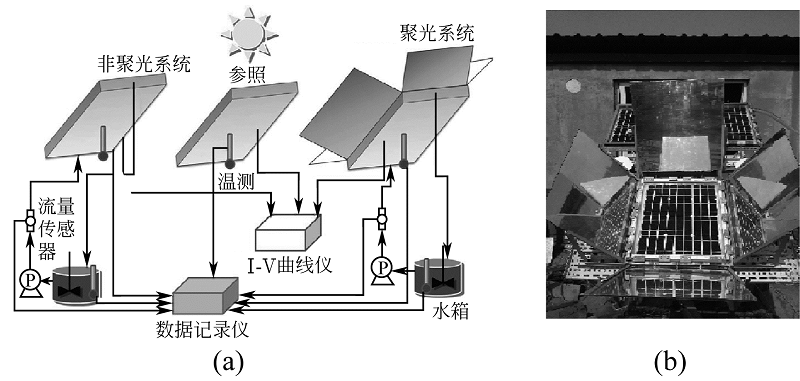 圖3 光伏-太陽能水消毒系統(tǒng)（PV-SODIS）圖.jpg