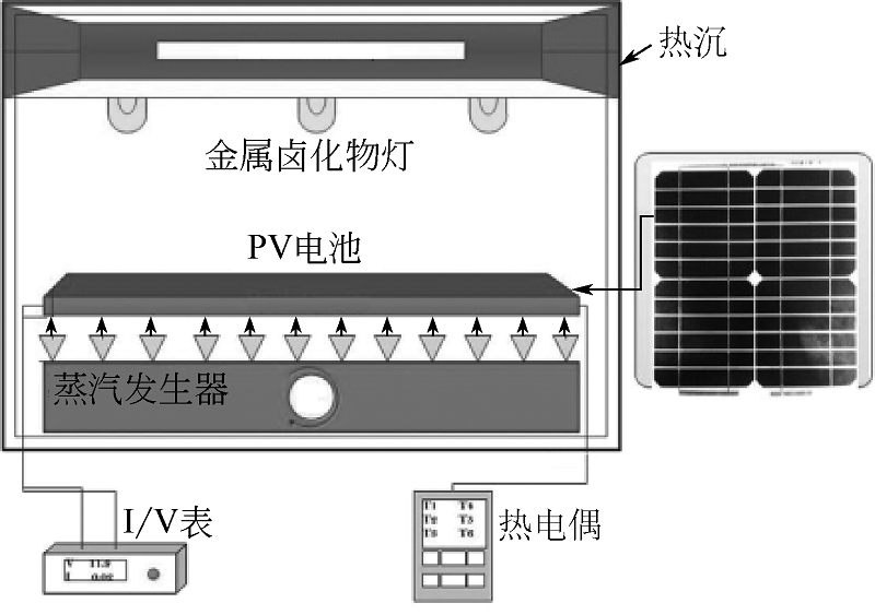 圖6 自然蒸發(fā)冷卻實驗裝置示意圖.jpg