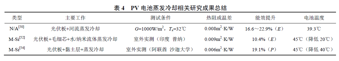 表4 PV 電池蒸發(fā)冷卻相關(guān)研究成果總結(jié).jpg