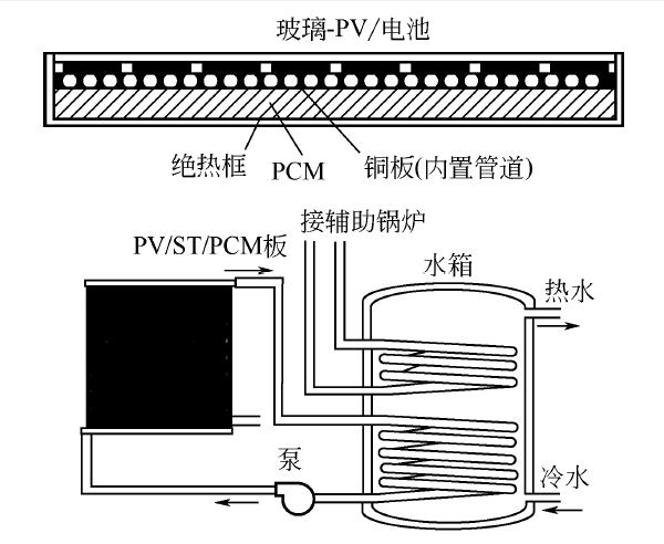 圖8 太陽能光伏光熱耦合相變儲能系統(tǒng)示意圖.jpg