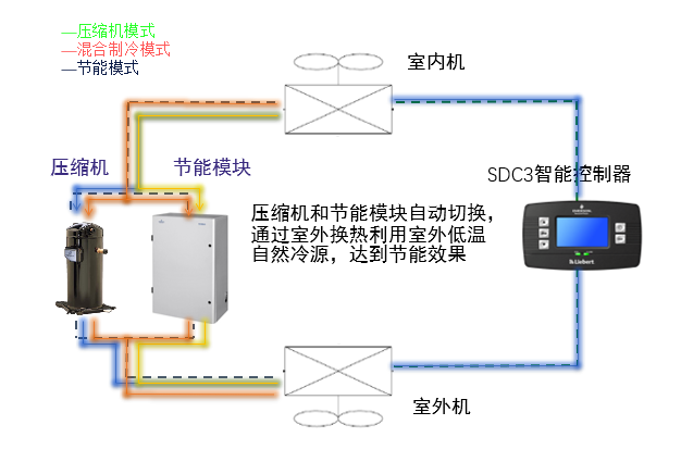 圖1  氟泵智能雙循環(huán)原理圖.jpg