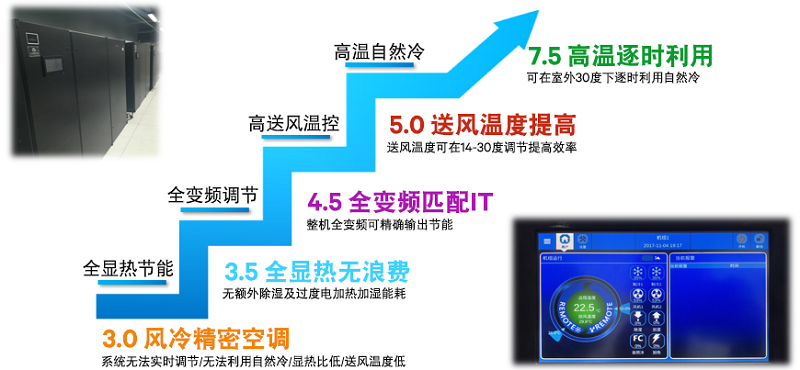 圖3  全變頻風(fēng)冷自然冷系統(tǒng)高能效.jpg
