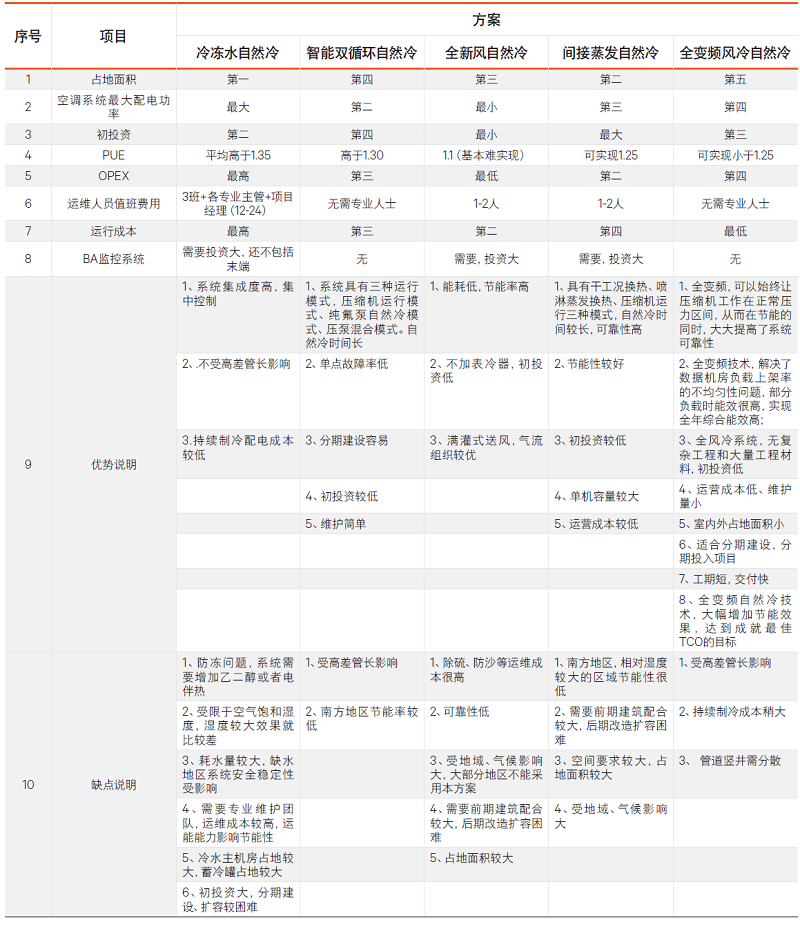 表1 各自然冷卻方案比較表.jpg