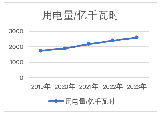 圖6  數(shù)據(jù)中心能耗預(yù)測.jpg