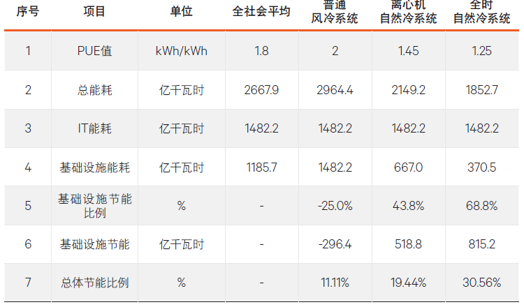 表4 三種系統(tǒng)綜合分析表.jpg