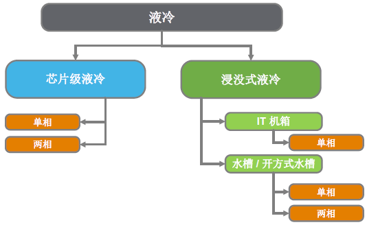 圖1-液冷分類.jpg