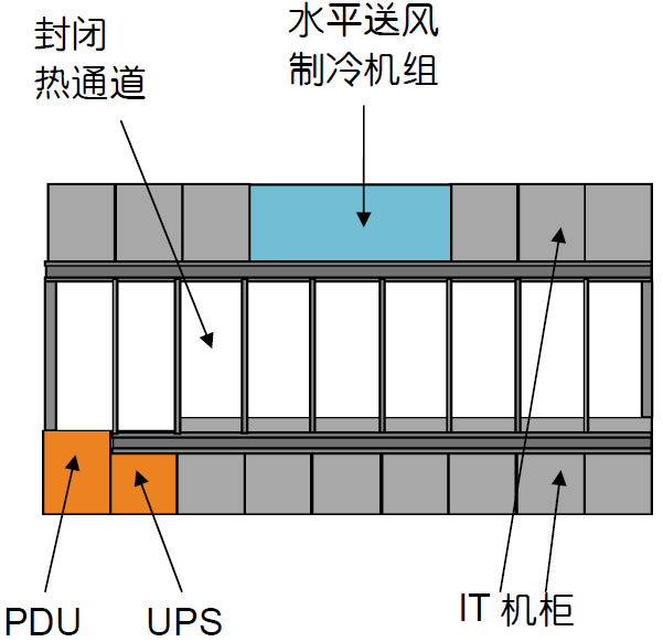 圖4 熱通道氣流遏制系統(tǒng)數(shù)據(jù)中心平面俯視圖.jpg