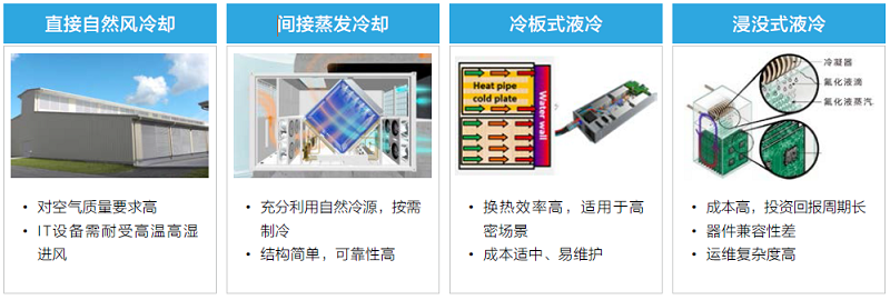 圖2 制冷系統(tǒng)節(jié)能技術(shù)對(duì)比.jpg