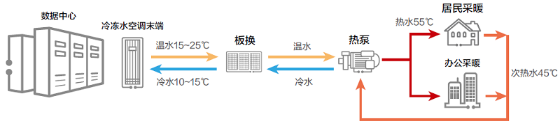 圖5 余熱回收技術(shù)原理.jpg