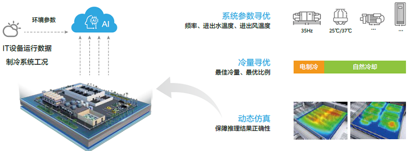 圖9 系統(tǒng)聯(lián)動(dòng)AI能效優(yōu)化.jpg