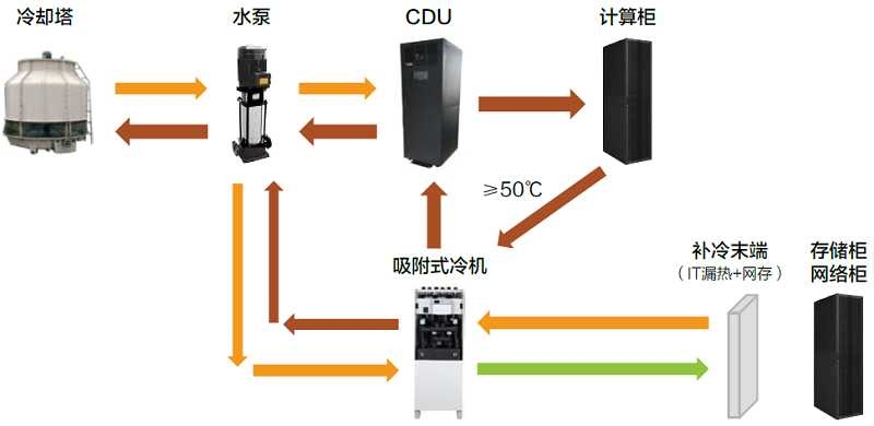 圖10  吸附式制冷技術(shù)原理.jpg