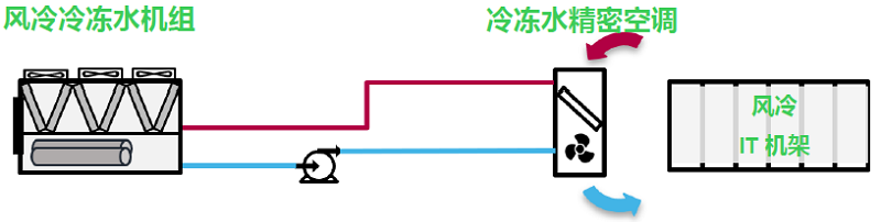 圖2 風(fēng)冷架構(gòu).jpg