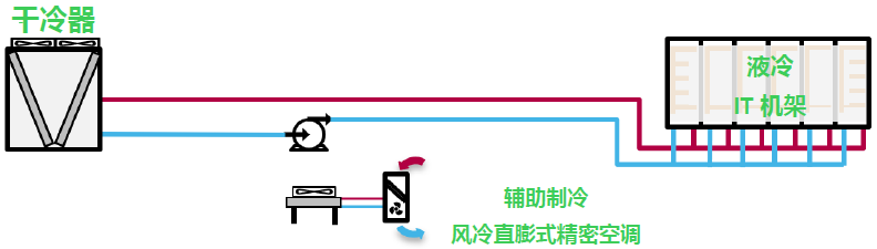 圖4 液冷架構(gòu).jpg