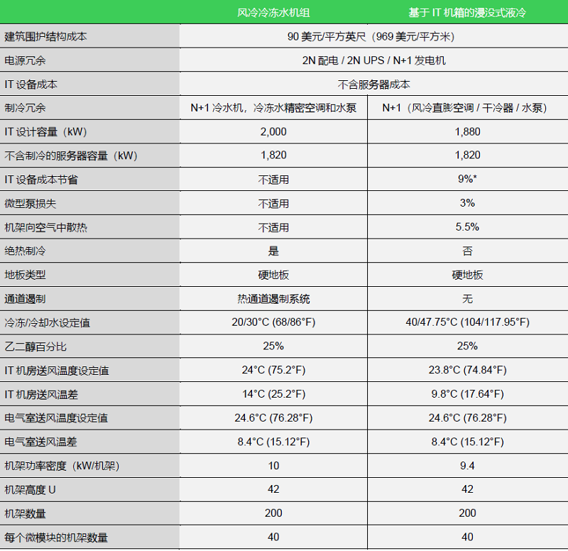 表1 架構(gòu)假設(shè).jpg