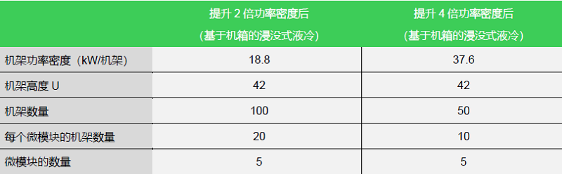 表2 假設(shè)變量隨壓縮方案而變化.jpg