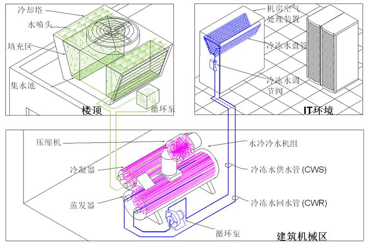 圖2 水冷冷凍水系統(tǒng).jpg