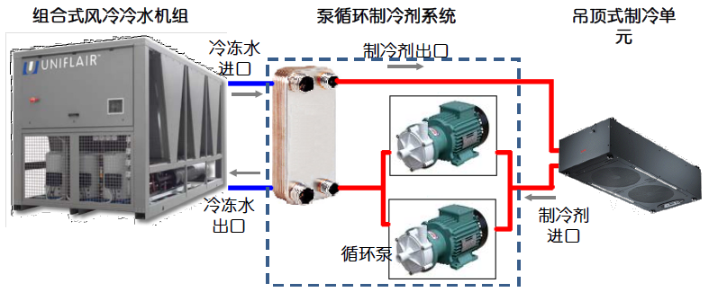 圖6  泵循環(huán)制冷劑系統(tǒng)與冷凍水連接示意圖舉例.jpg