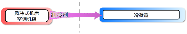 圖7 風冷式系統(tǒng)（分體型）.jpg