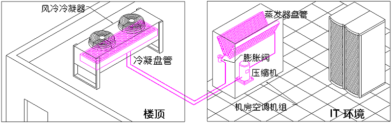 圖8  風冷式直膨系統(tǒng)（分體型）.jpg