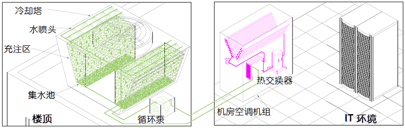 圖13 冷卻水式制冷系統(tǒng).jpg