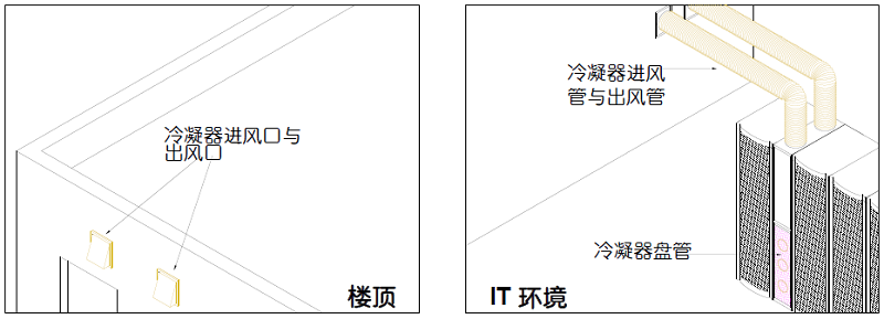 圖15 室內(nèi)風冷式獨立系統(tǒng).jpg