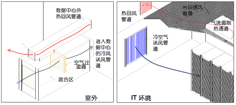 圖18 全新風直接蒸發(fā)冷卻式系統(tǒng)舉例.jpg