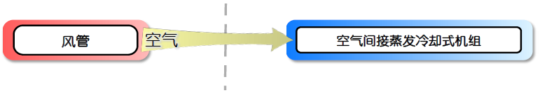 圖20 空氣間接蒸發(fā)冷卻式系統(tǒng).jpg