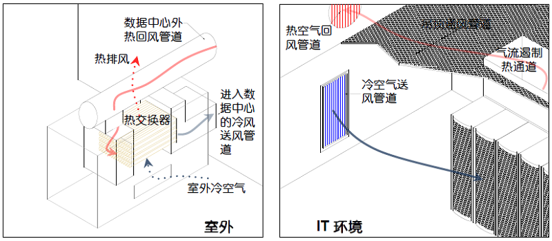 圖21 空氣間接蒸發(fā)冷卻式系統(tǒng).jpg