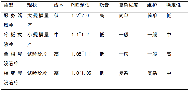 表1 冷卻技術(shù)特性指標對比分析參考.jpg