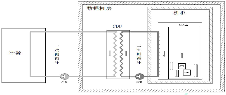 圖3 冷板式液冷工作原理圖.jpg
