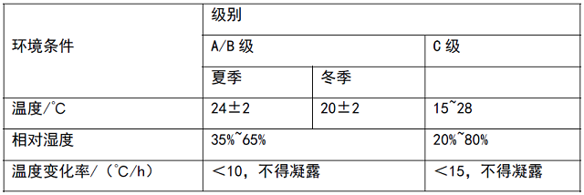 表2 集裝箱式數(shù)據(jù)中心正常運行溫濕度環(huán)境要求.jpg