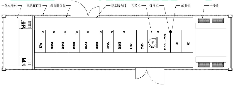 圖6 40 尺一體式AIO 集裝箱冷板式液冷數(shù)據(jù)中心.jpg