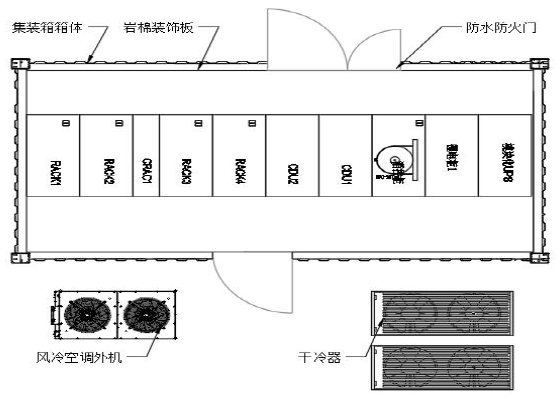 圖7 20 尺分體式AIO 集裝箱冷板式液冷數(shù)據(jù)中心.jpg
