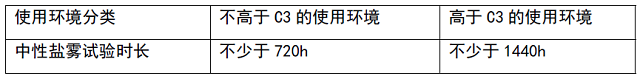表4 金屬件耐候性要求.jpg