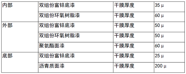 表5 表面油漆干膜厚度參考.jpg