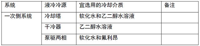 表6 一次側(cè)冷卻介質(zhì)選用建議.jpg