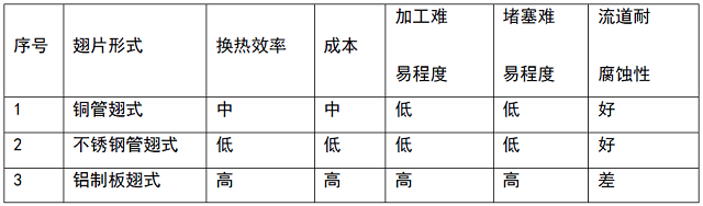 表8 翅片材質(zhì)使用選擇建議.jpg