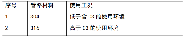 表9 一次側(cè)管路材質(zhì)的選擇建議.jpg