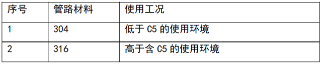 表10 二次側(cè)管路材質(zhì)的選擇建議.jpg