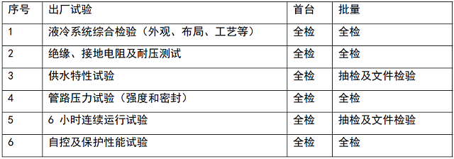 表12 出廠驗收內(nèi)容表.jpg