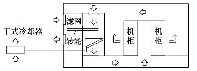 圖4 一種典型風(fēng)側(cè)自然冷卻系統(tǒng).jpg