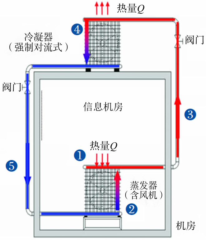 圖5 分離式熱管空調(diào)系統(tǒng).jpg